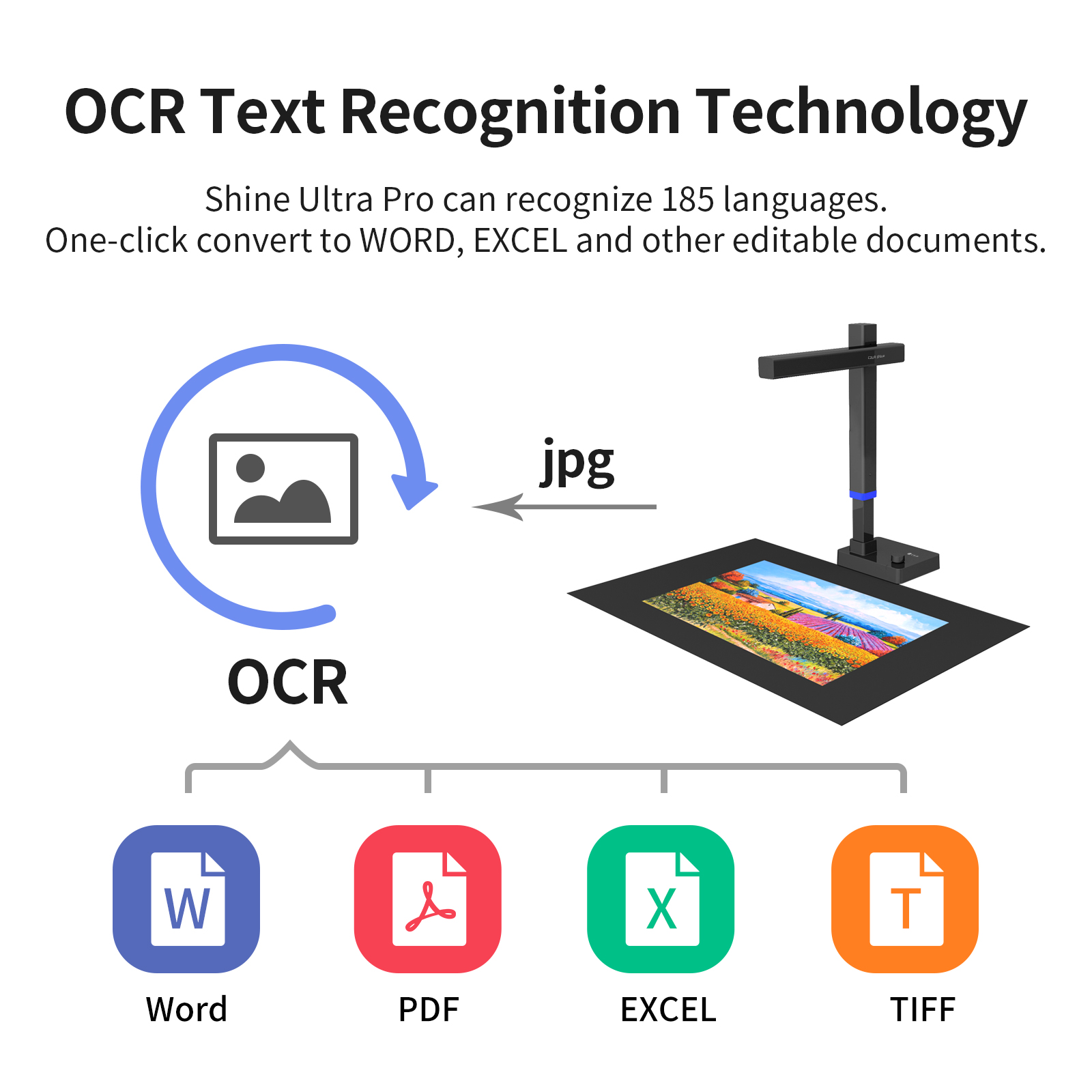 CZUR Bóng Loạt Tài Liệu Di Độn - đánh giá và giá Document Scanner Portable