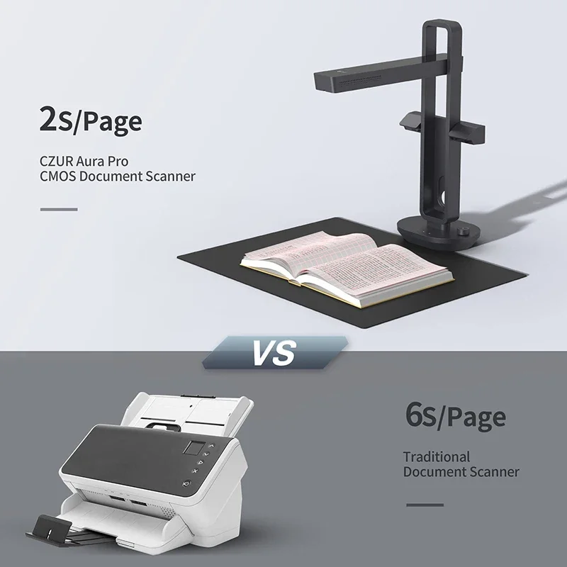 CZUR Shine Ultra Smart Portabl - đánh giá và giá Document Scanner Portable