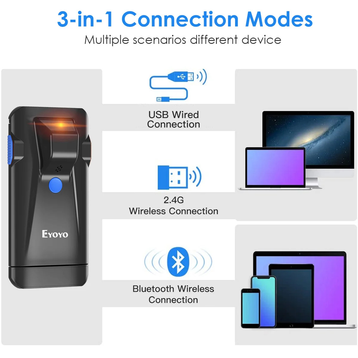 Eyoyo EY-024 2D Bluetooth Barc - đánh giá và giá Document Scanner Portable